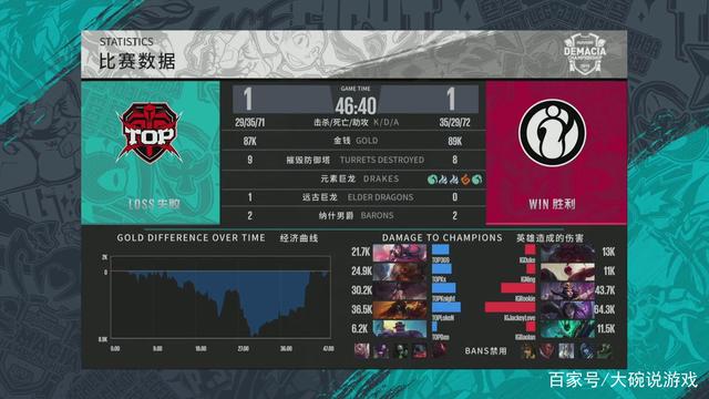功能性补强